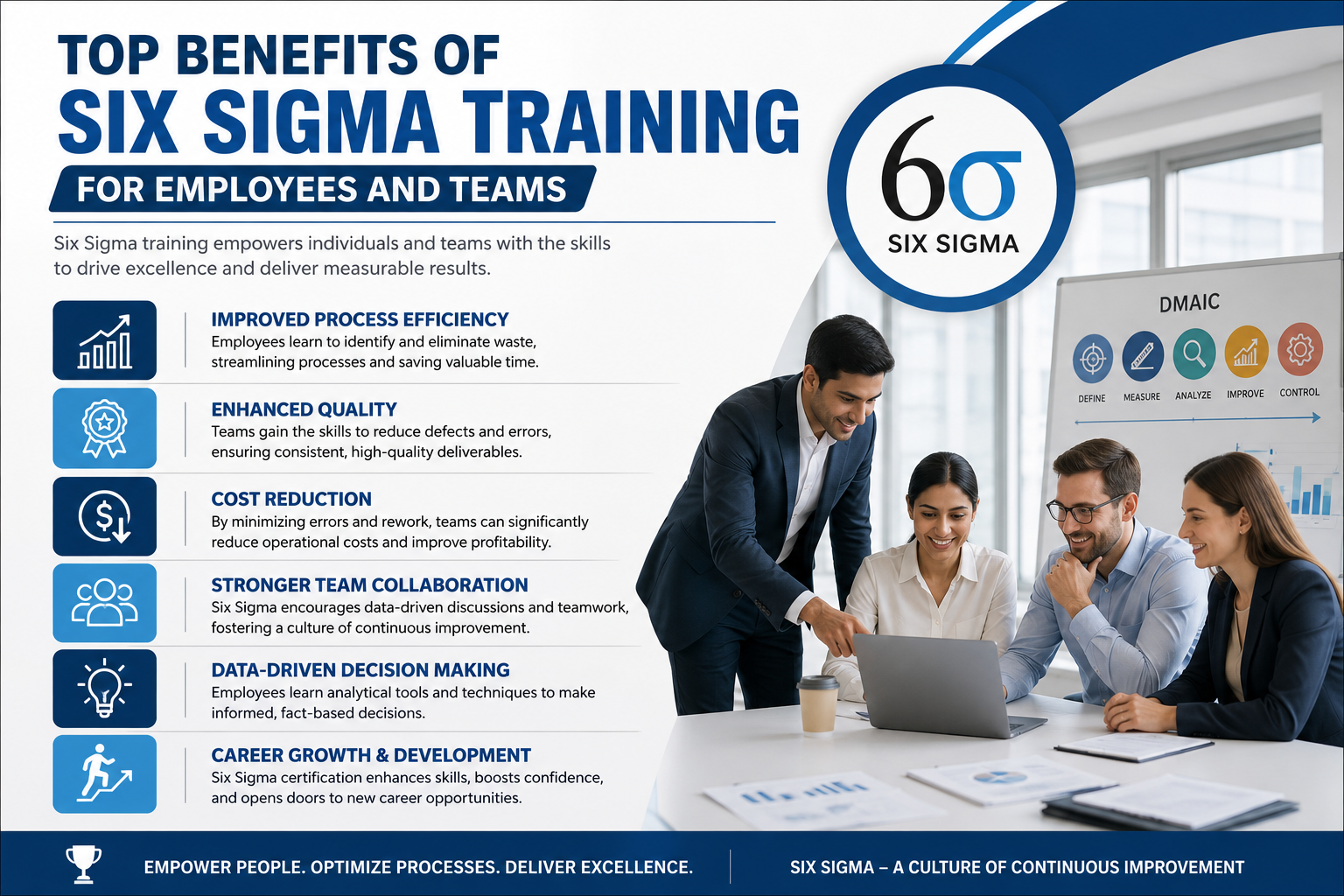 Top Benefits of Six Sigma Training for Employees and Teams